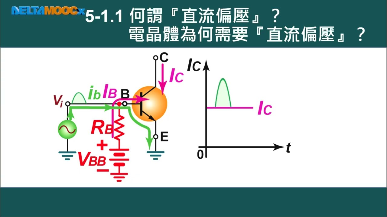 MOOCX電晶體交流小信號放大 為何需要直流偏壓 陳以熙師 2m 35s至10m54s已剪輯(教學使用)