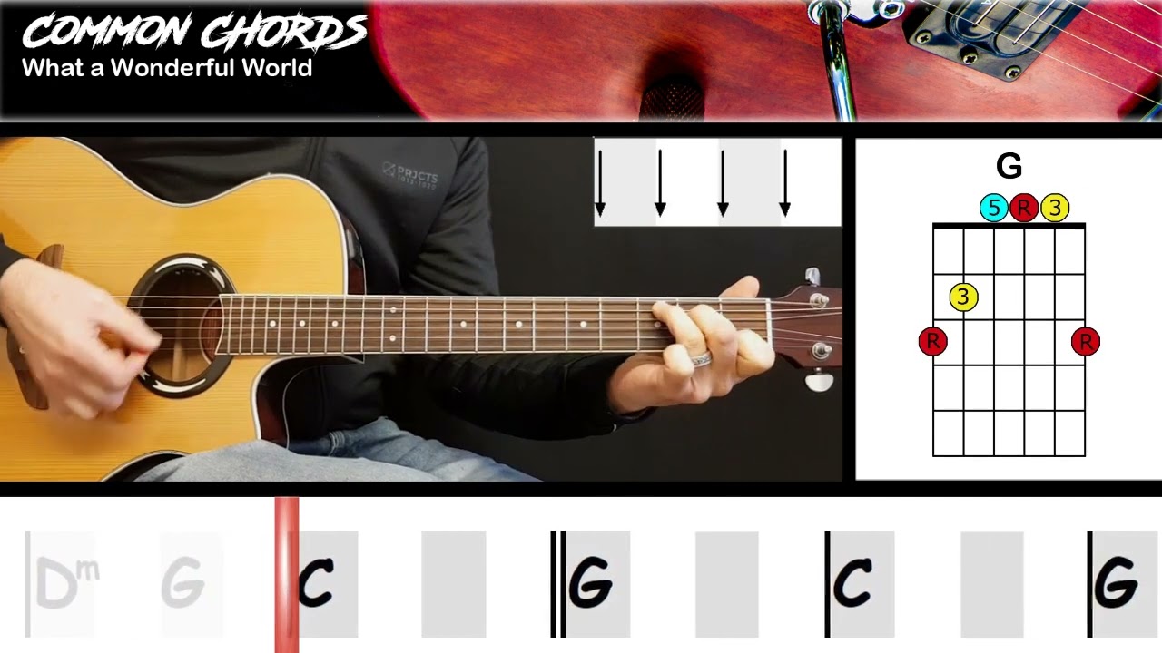 What A Wonderful World - Louis Armstrong | EASY GUITAR LESSON | Scrolling Chords & Lyrics