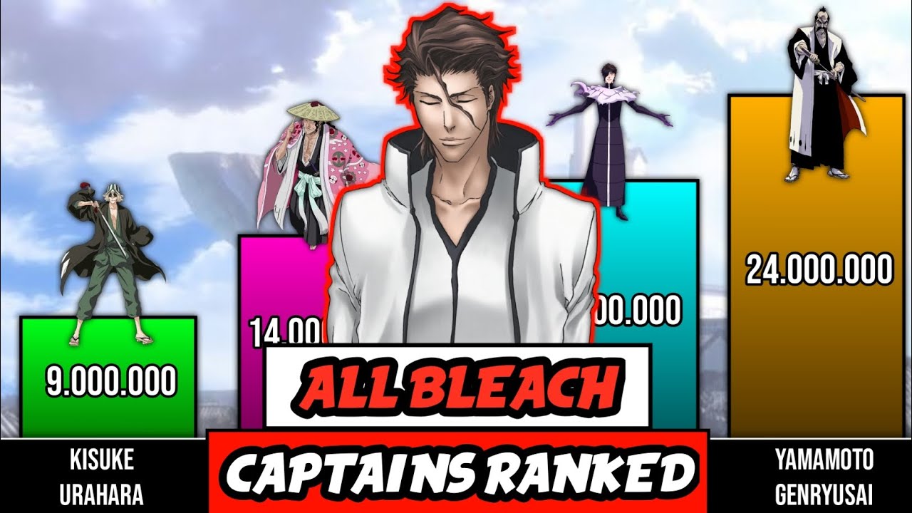 All Gotei 13 CAPTAINS RANKED - BLEACH POWER LEVELS - Scaling Verse