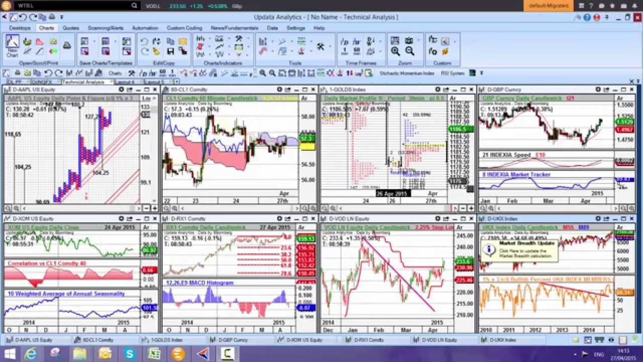 Technical Analysis Software