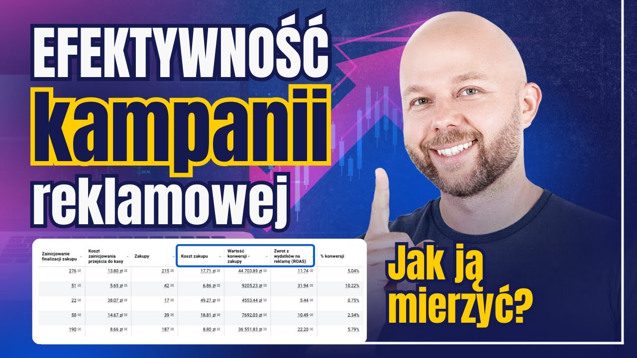 4 kluczowe WSKAŹNIKI EFEKTYWNOŚCI reklamy (KPI) w marketingu firmy | Dawid Bagiński