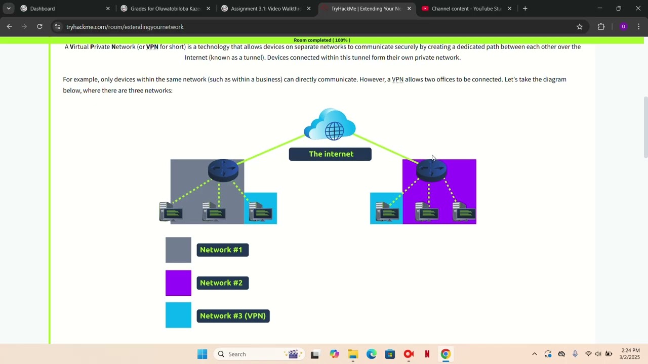Assignment 3.1: Video Walkthrough of Try Hack Me - Extending Your Network
