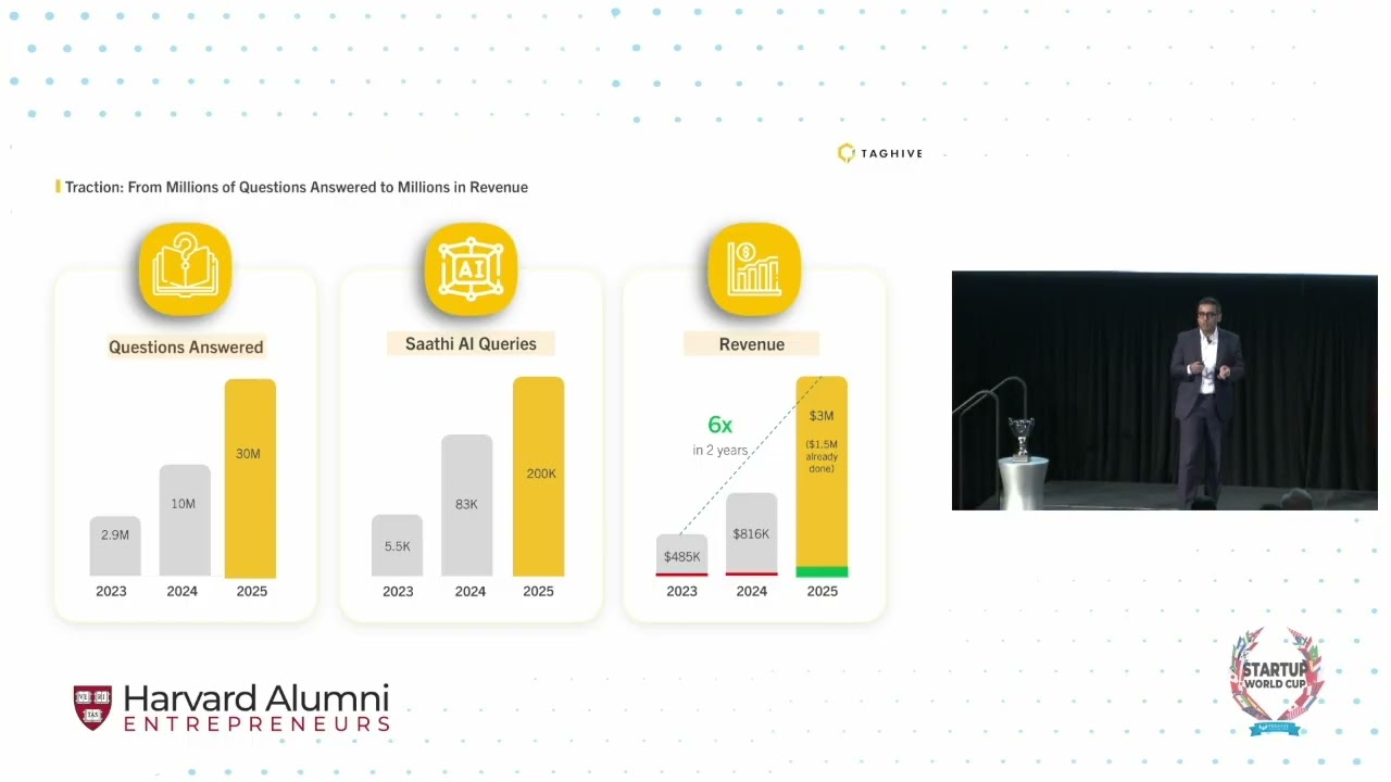 TagHive - Pankaj Agarwal - Harvard Alumni Entrepreneurs (HAE) Startup World Cup