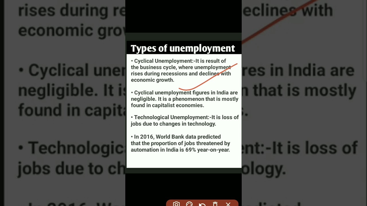 types of unemployment | current affairs |