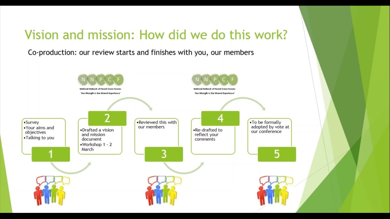 NNPCF strategy webinar 2: The Future of the NNPCF