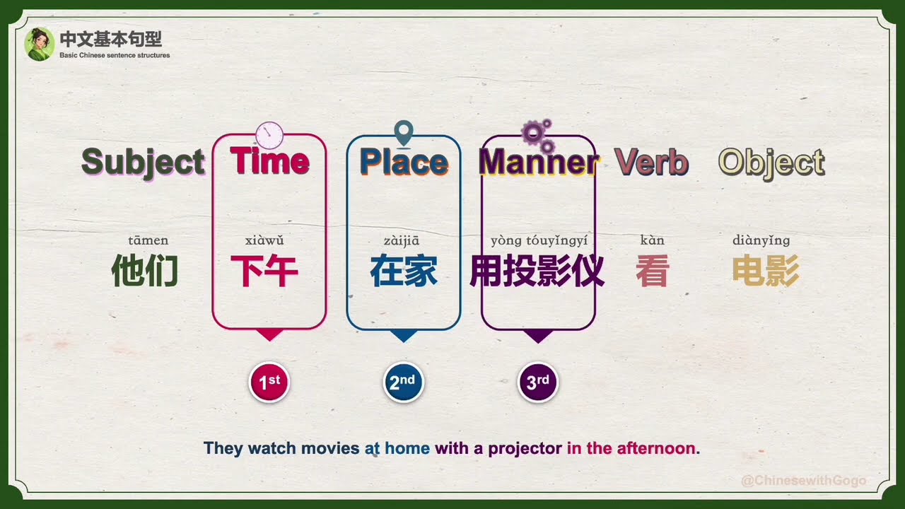 Master Basic Chinese Sentence Structures: Learn Mandarin Grammar Easily