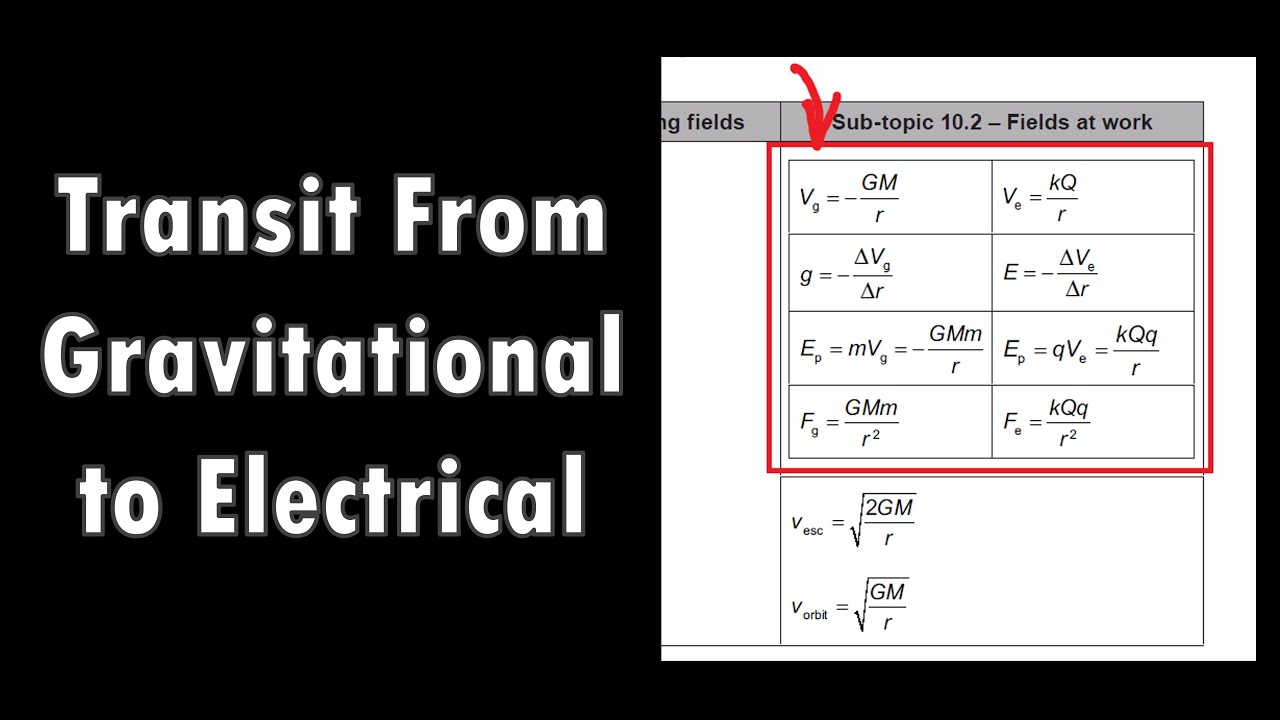 Transiting from Gravitational to Electrical - IBDP Physics D.2 - Part 5