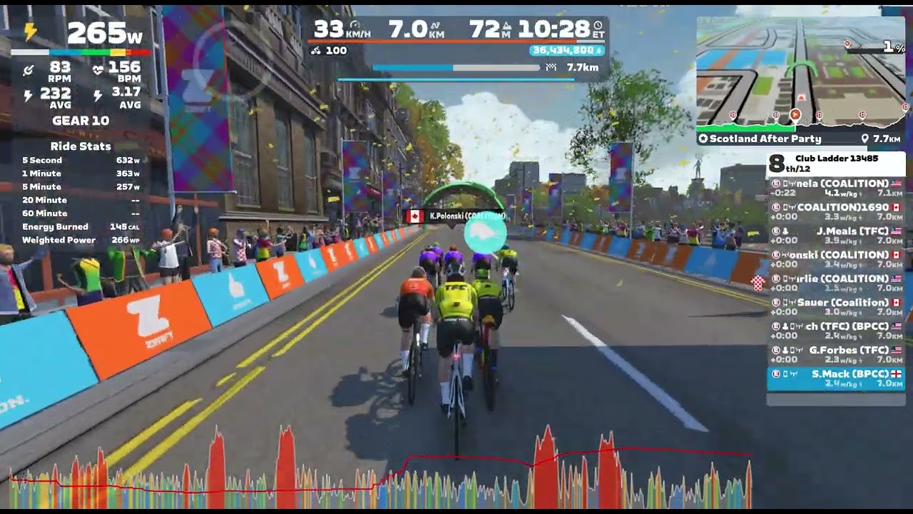 Disaster // Ladder Race - TFC Phoenix v Coalition Whatever // Scotland After Party // Zwift