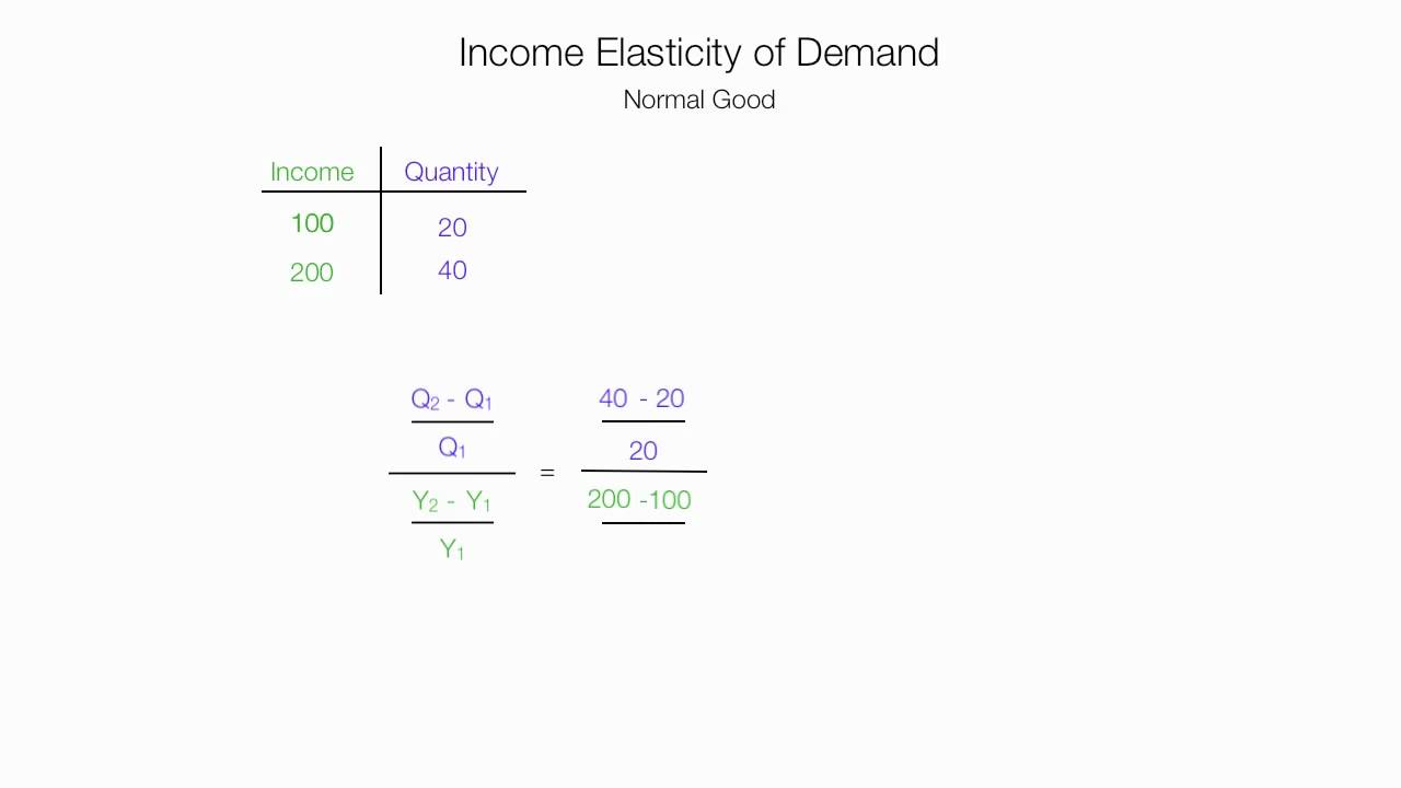How to Calculate Income Elasticity of Demand