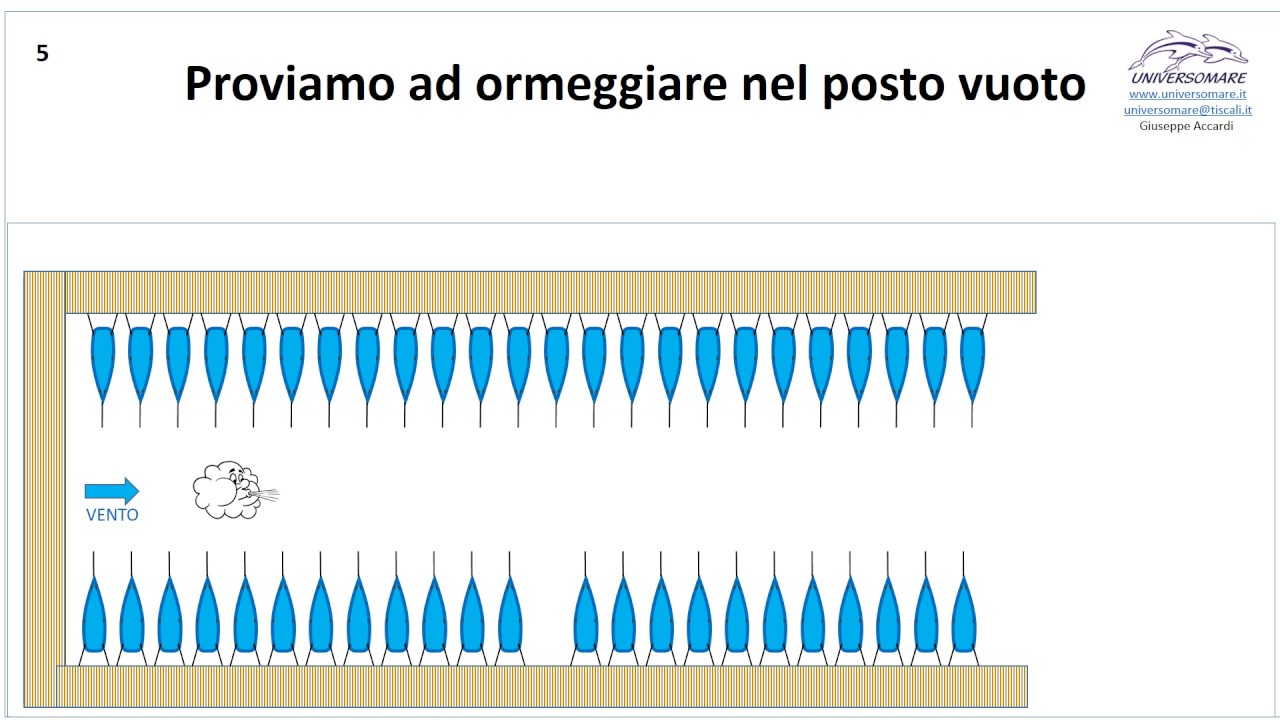 Tutorial Ormeggio  di poppa 2
