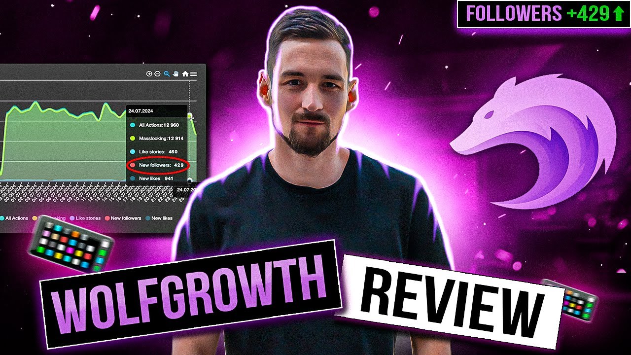 Обзор Wolfgrowth 2026 — это реально? Честный обзор Wolfgrowth.