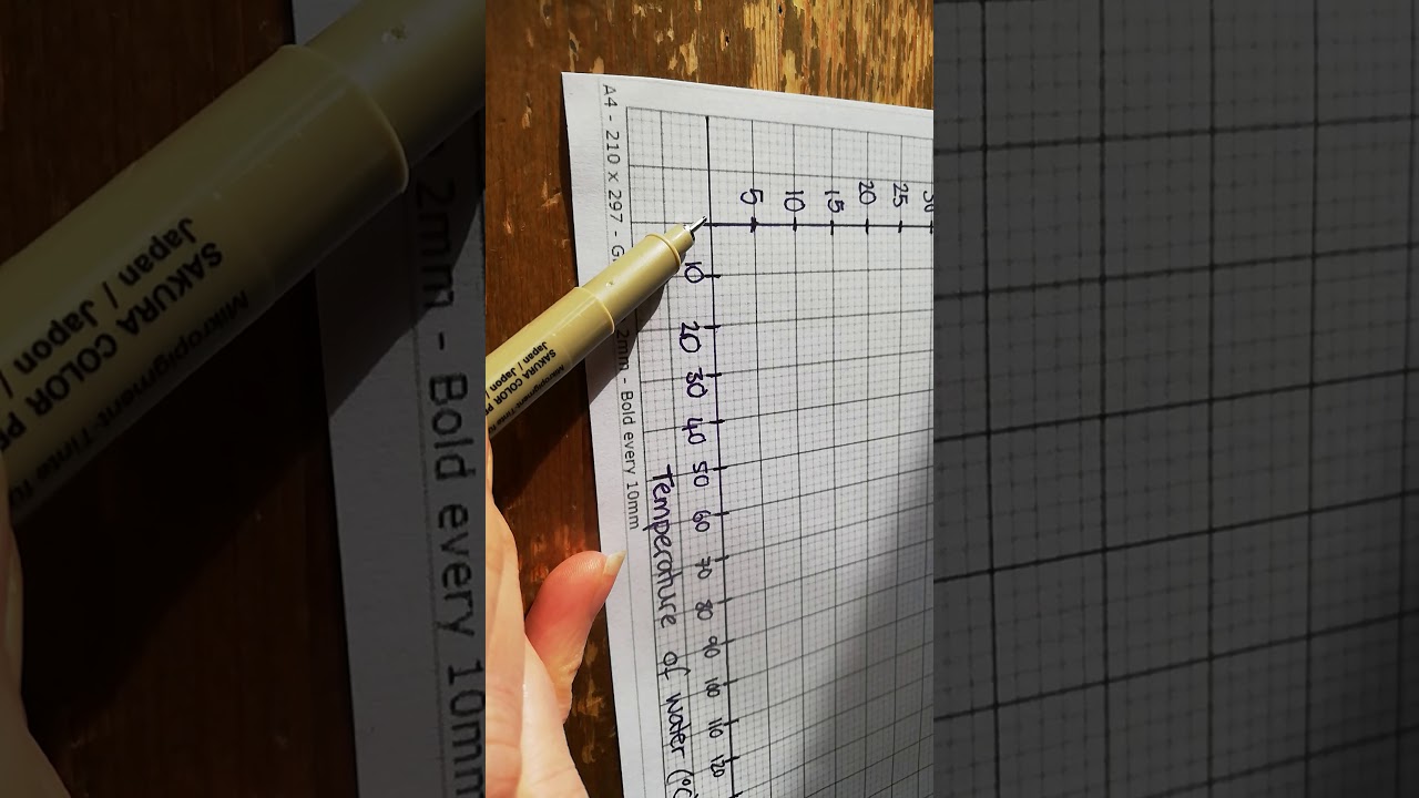 Line graph - how the scales work