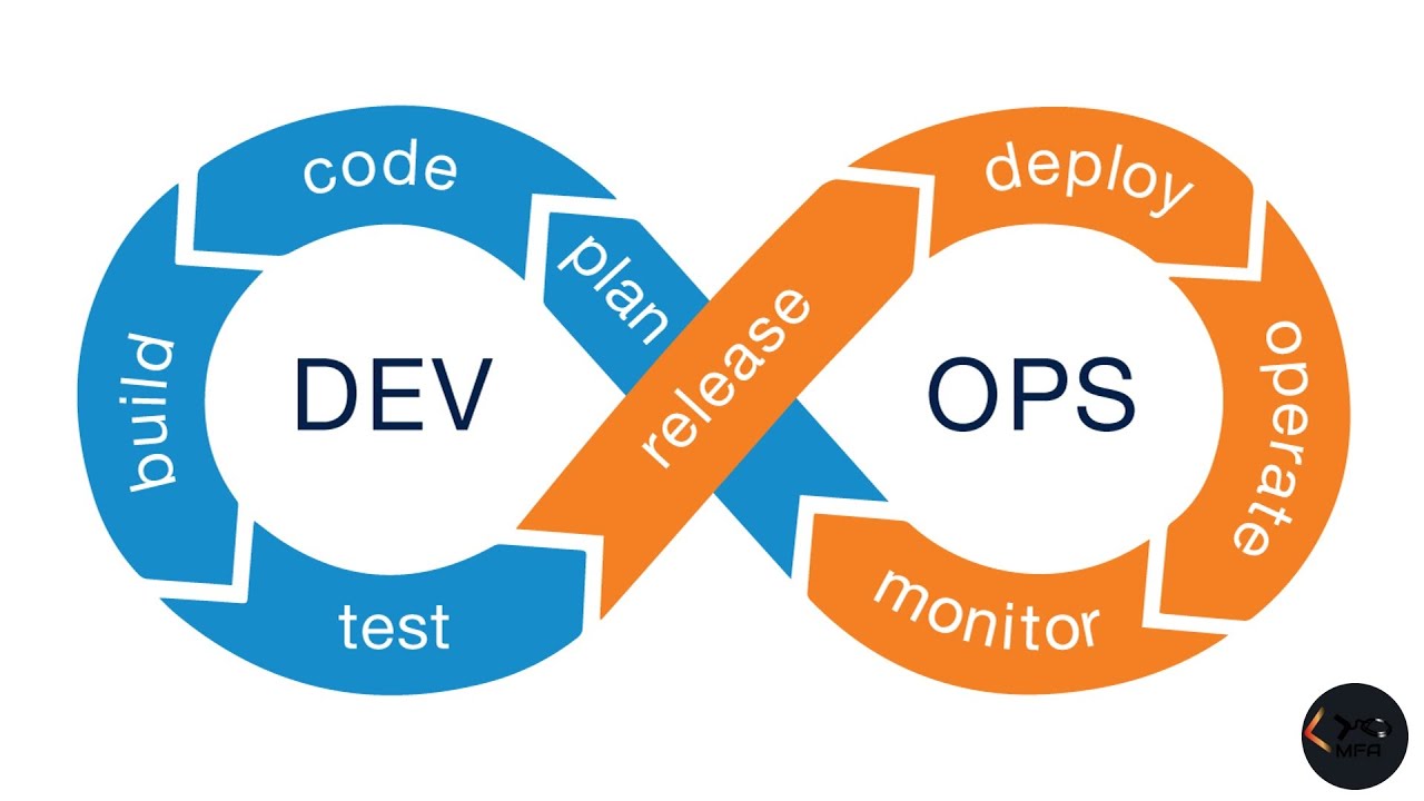 DEVOPS Metodolojisi ve Yaşam Döngüsü