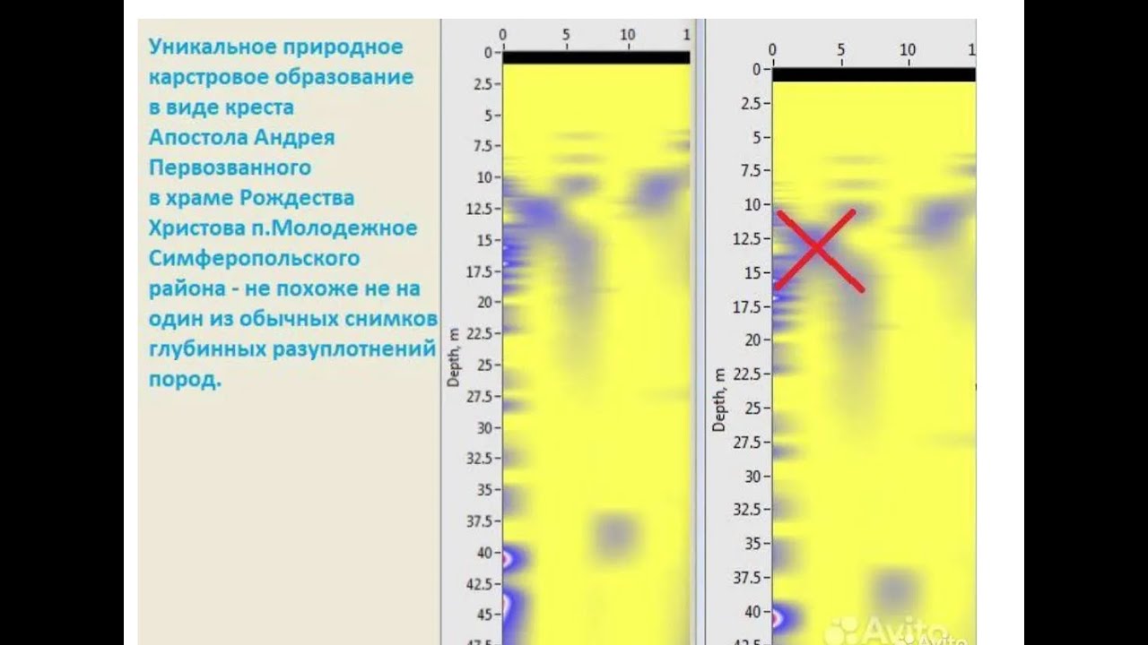 Поиск воды : Экспедиция в Соленый