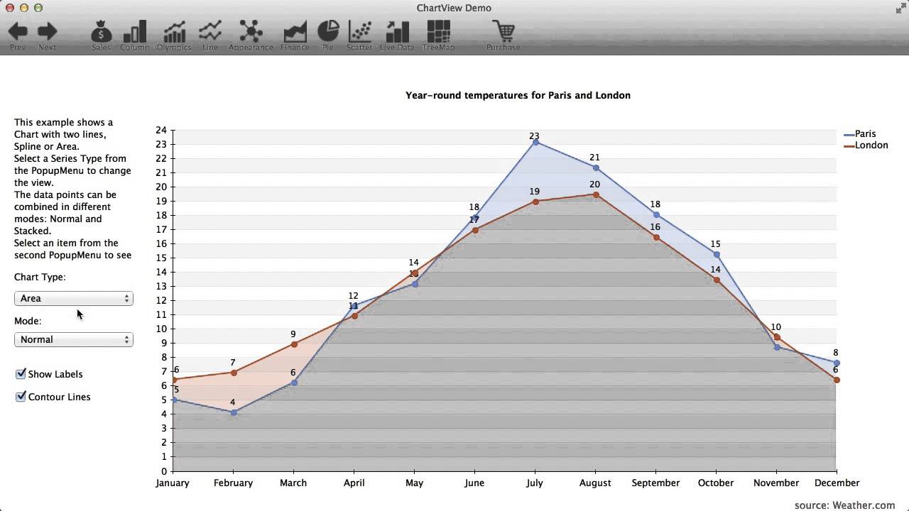 ChartView Control for Xojo