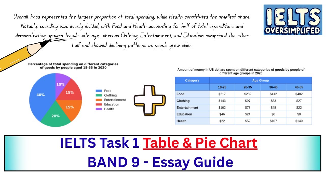 IELTS Writing Task 1 - Table and Pie Chart