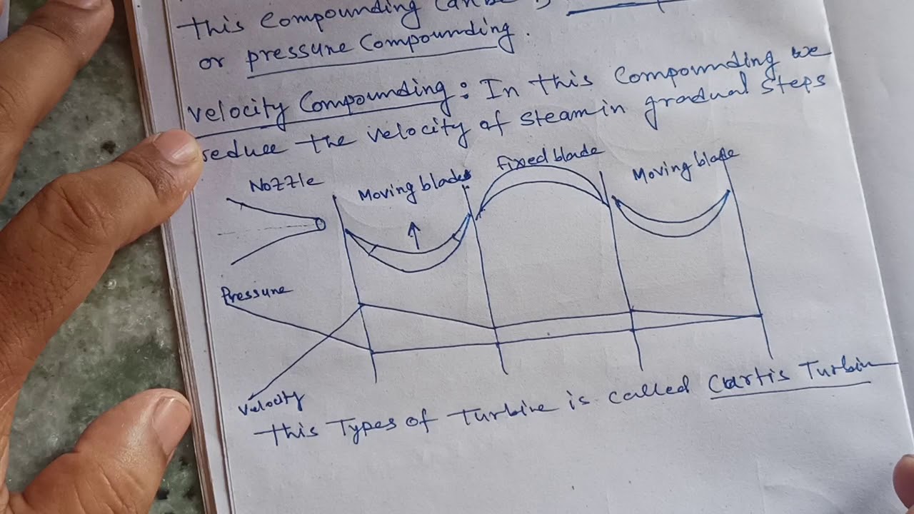 Compounding of steam turbine
