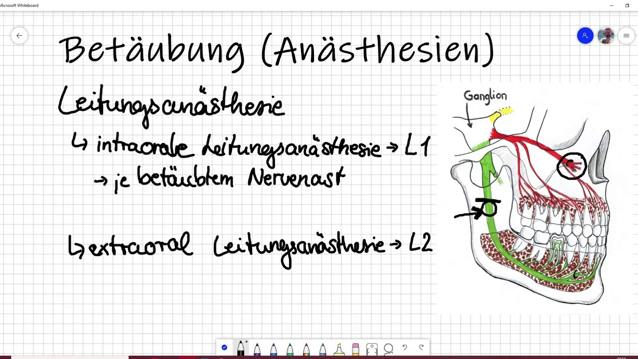 Anästhesien im BEMA abrechnen