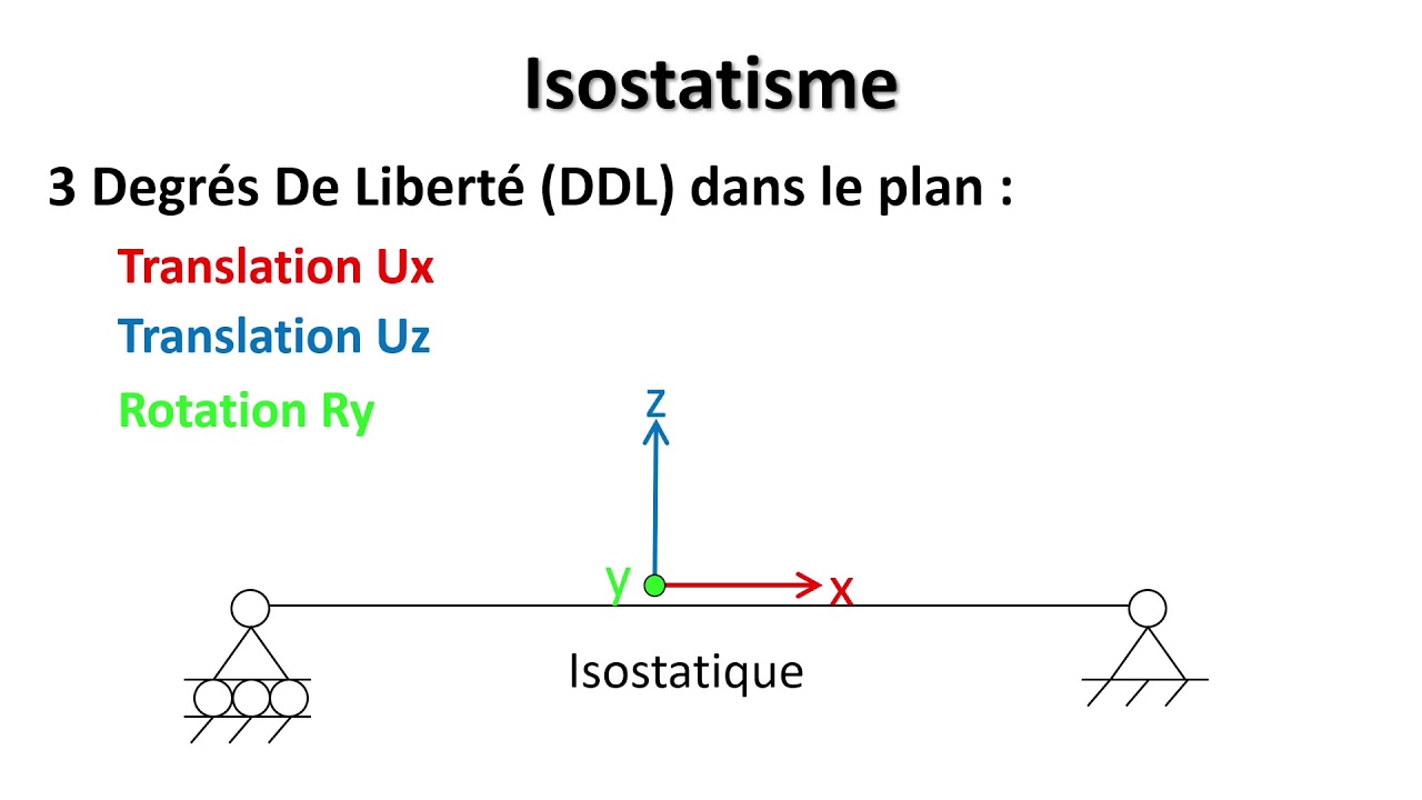 8 Stabilité