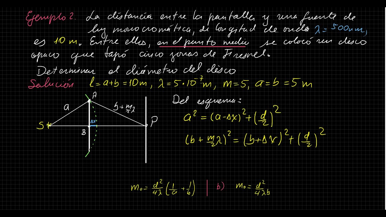 Ejemplo de difracción de Fresnel