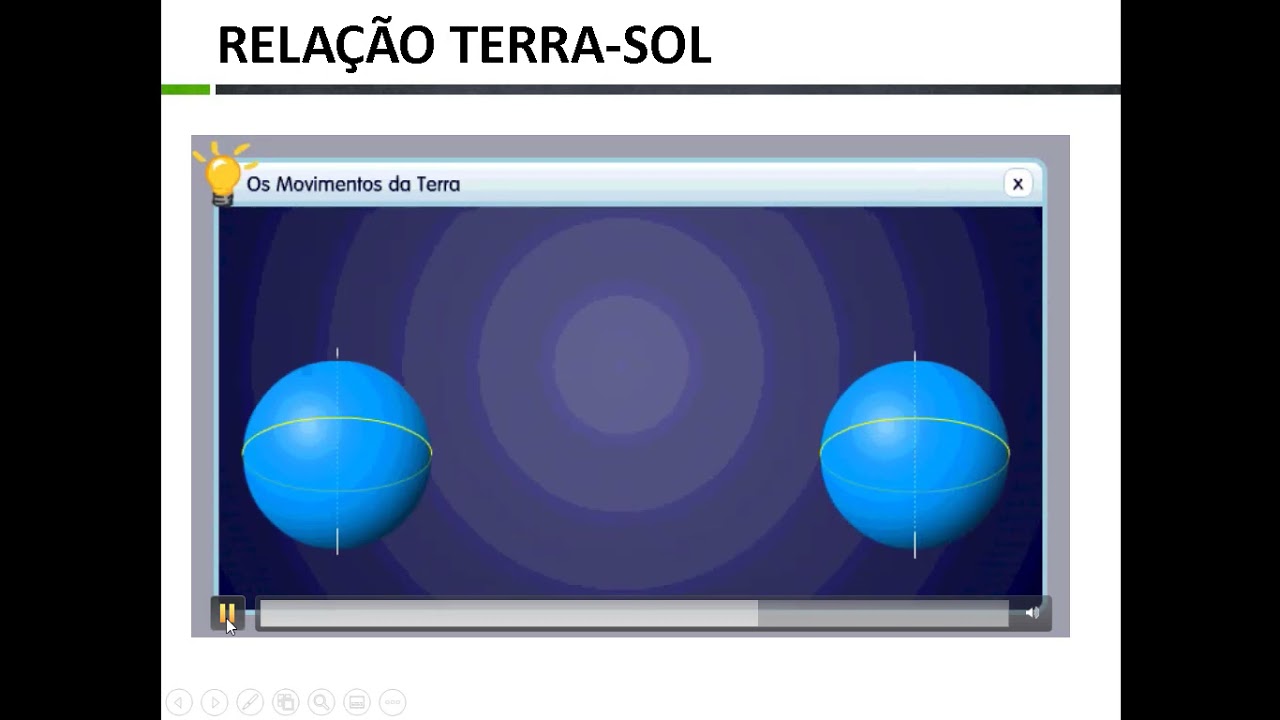 Radiação solar e terrestre - Aula Fundamentos de Climatologia