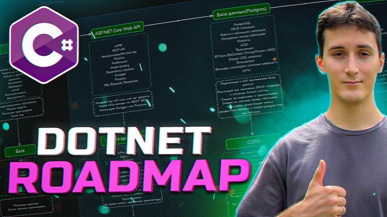 The Complete .NET C# Roadmap: How to Become a DotNet C# Developer