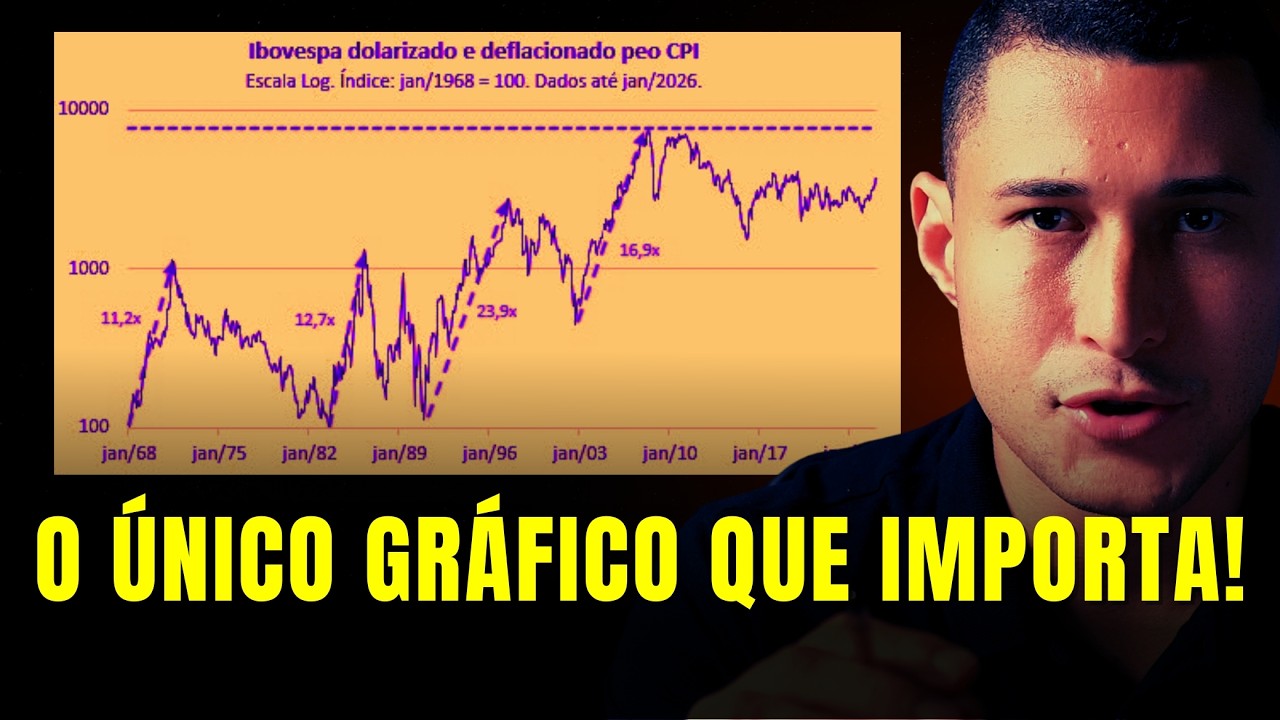 Acha que a Bolsa ficou cara? Pare tudo e entenda esse gráfico!