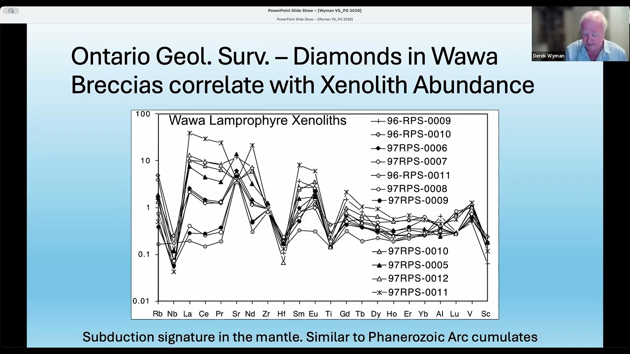 An Episodic Progression Toward Plate Tectonics