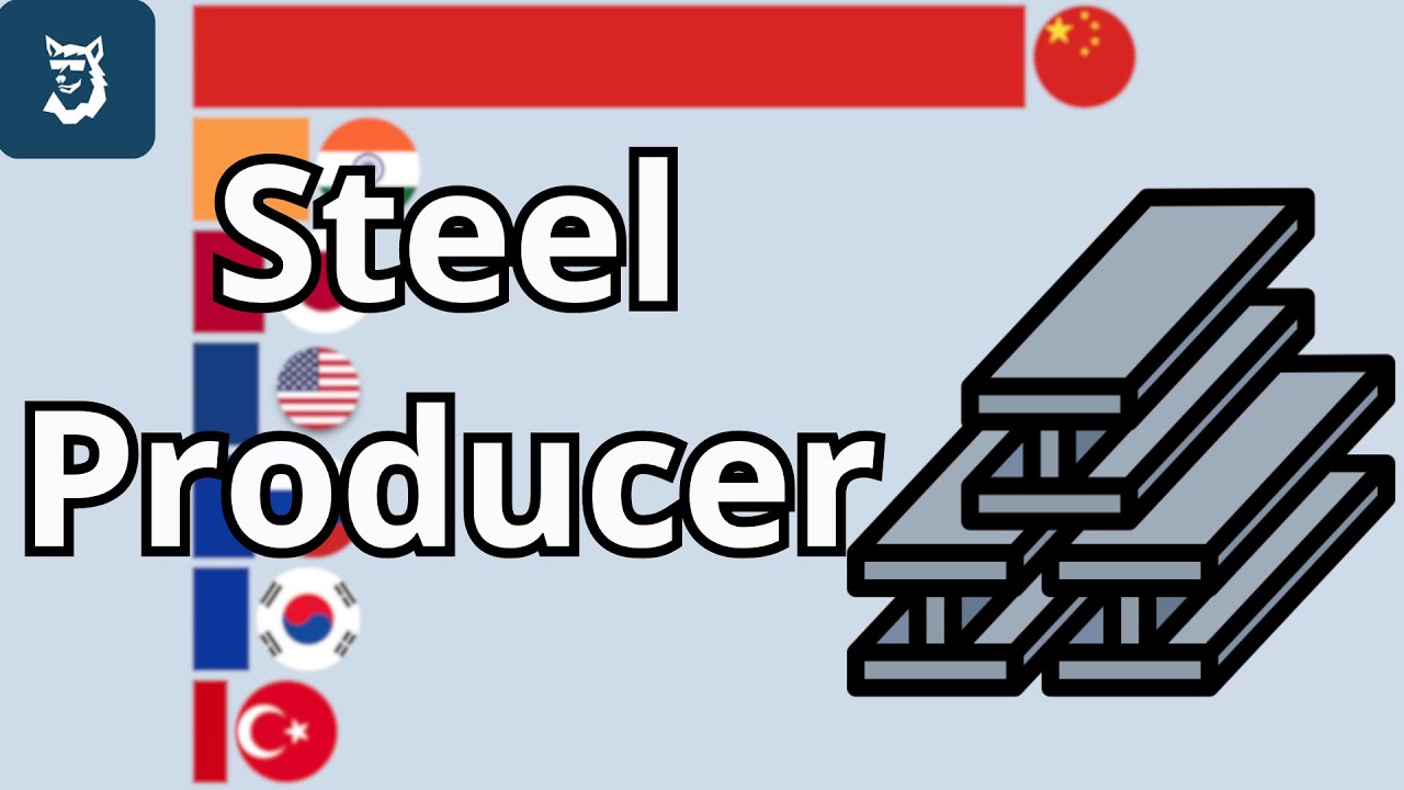 Top 15 Steel Producer Countries 1950 - 2025