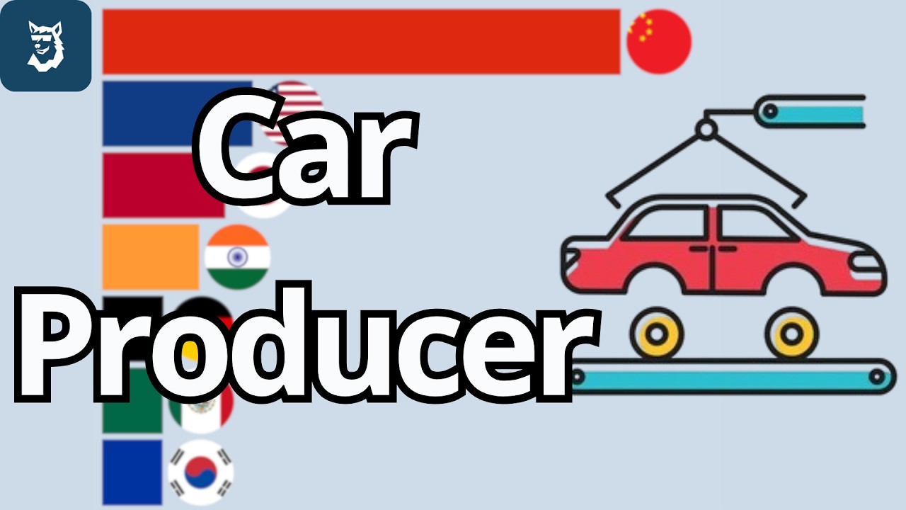 Top 15 Car Producing Countries 1950 - 2026