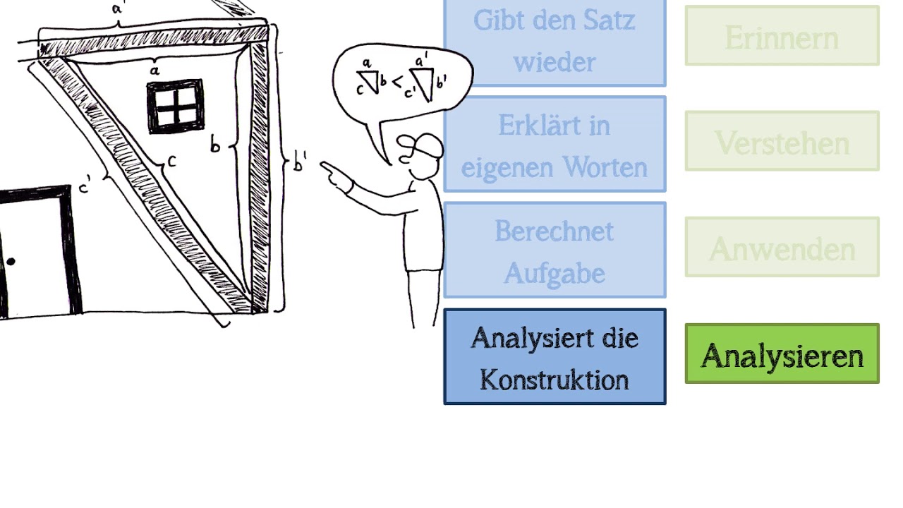 Taxonomie kognitiver learning outcomes
