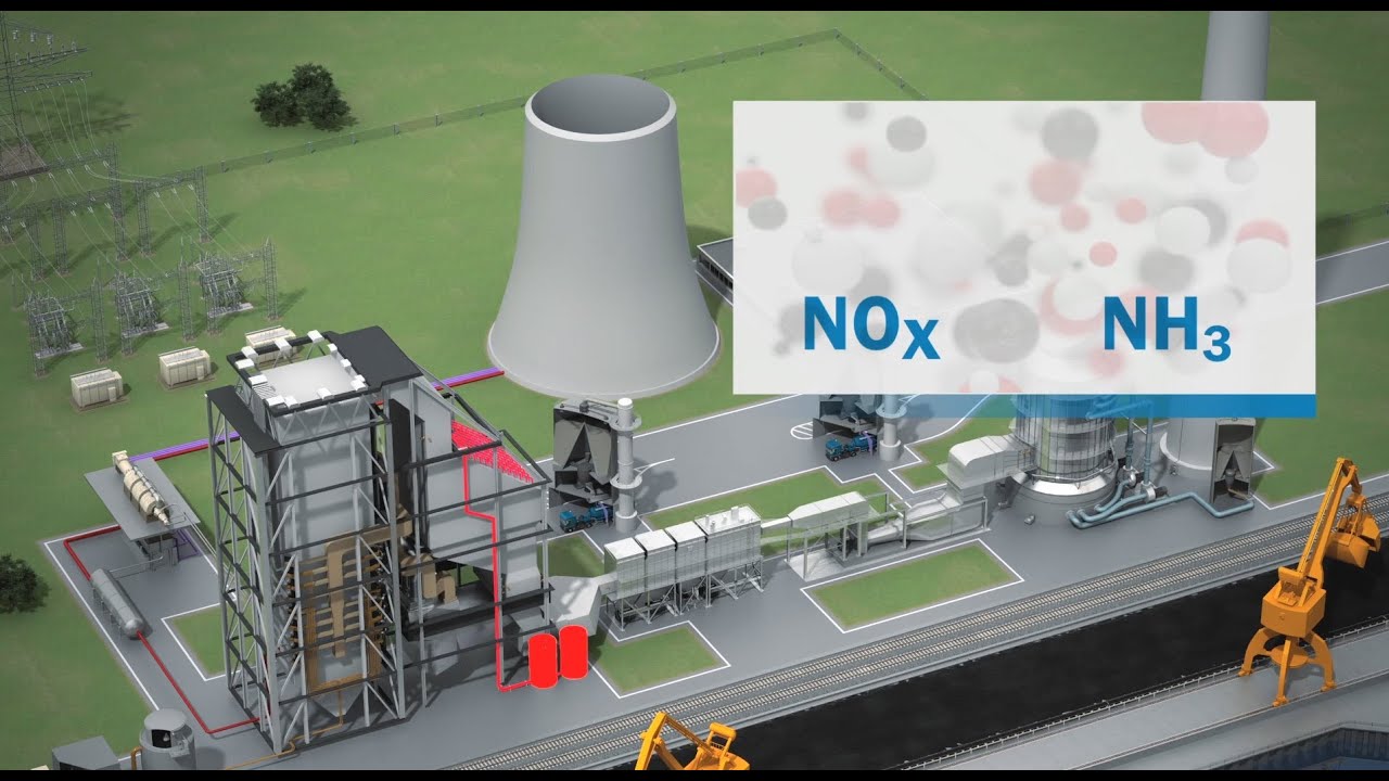 NOx reduction with SCR (selective catalytic reduction) bypass system from SICK | SICK AG