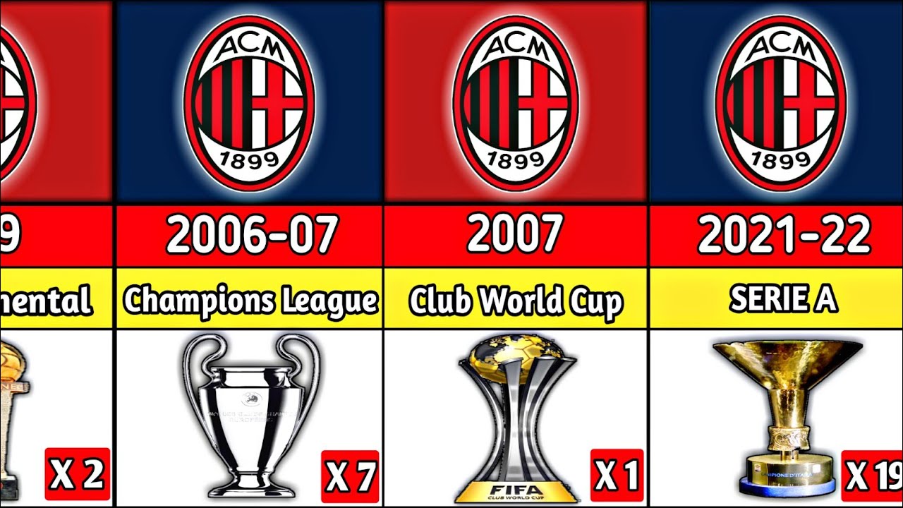 AC MILAN ALL TROPHY 🏆 Trophy Yang Telah Dimenangkan AC MILAN Sepanjang Sejarah ~  1901 - 2022 🏆
