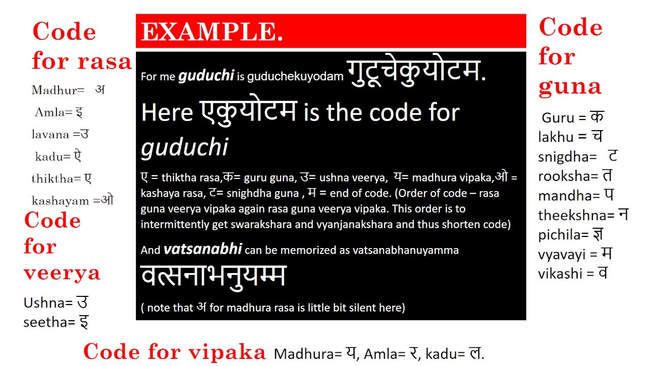 Dravyam code,easily remember rasa guna veerya vipaka of Ayurvedic drugs,Mnemonics   Jan 2020