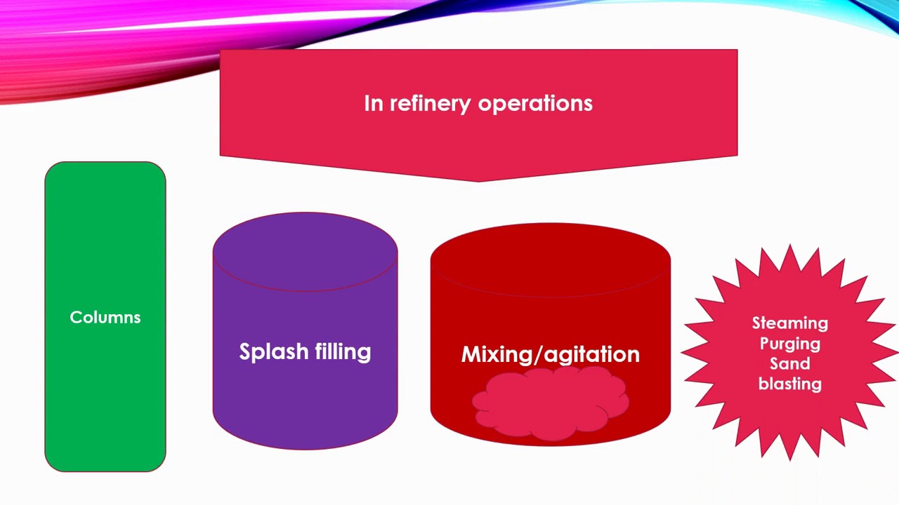 STATIC ELECTRICITY  HAZARDS