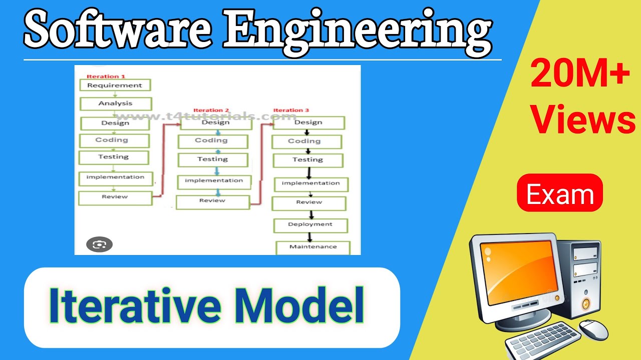 #4 Iterative Model | Software Engineer | CSE AIML 3rd year | Exam Preparation @ChampionsEngineers 