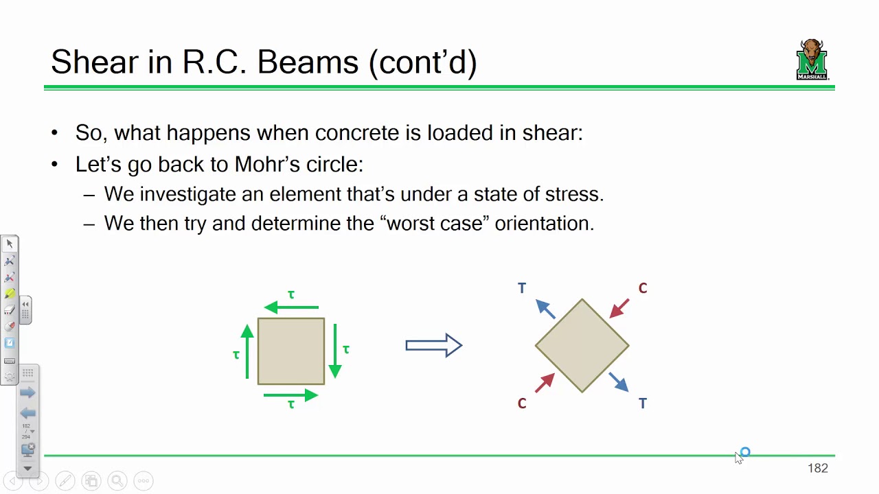 CE 413 Lecture 24: Shear in R.C. Beams (2020.03.09)
