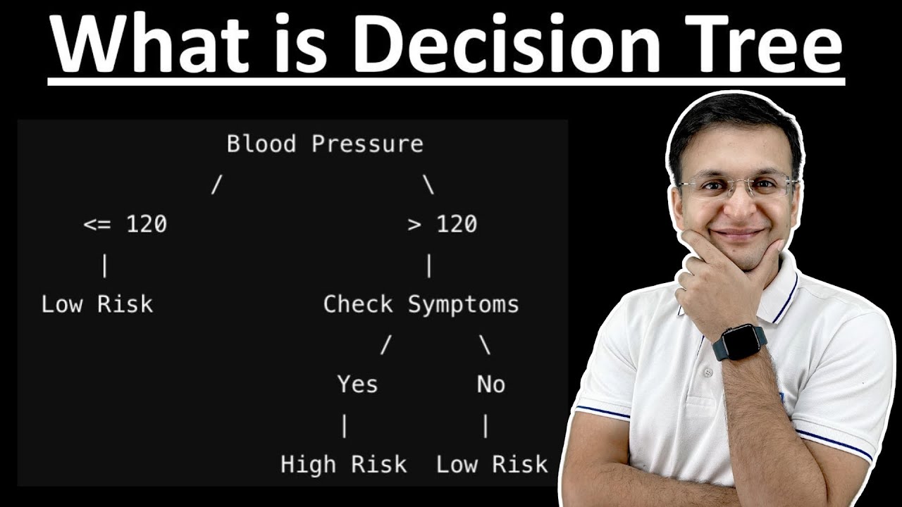 3.1 What is Decision Tree with Simple Examples in Machine Learning