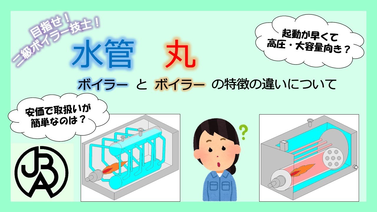 水管ボイラーと丸ボイラーの構造