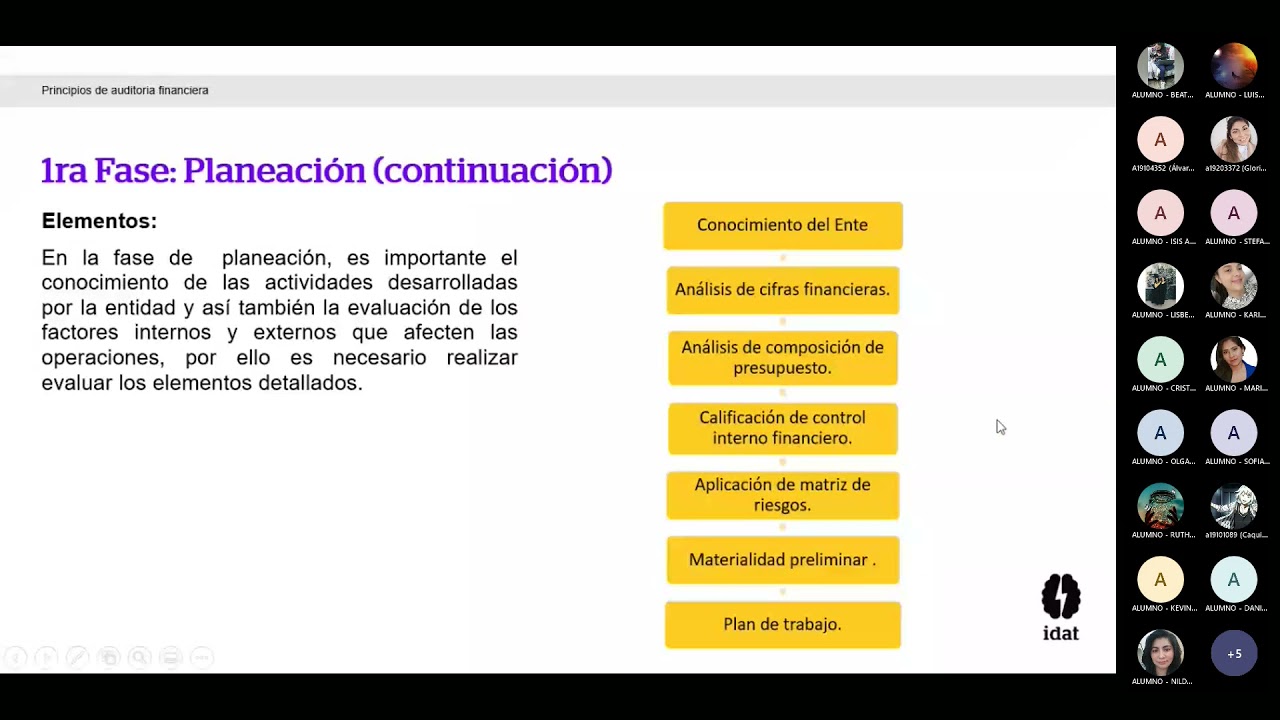 5toCiclo: Clase 03 - Fases de una Auditoría Financiera (planeación, ejecución, Informe de A. Finan.)