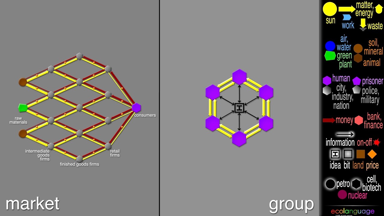 New Econ 2. Build Two Patterns