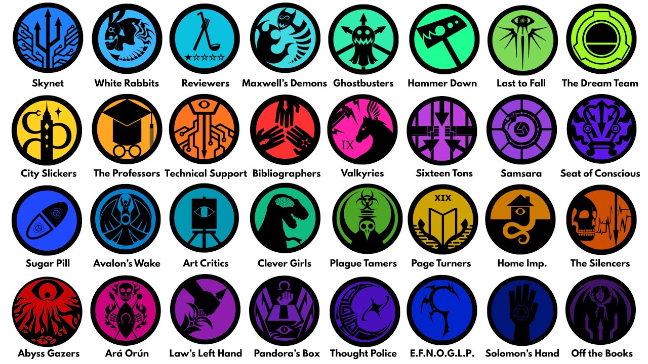 Every SCP Mobile Task Force Explained (Nu-7, Tau-5, & more) (pt. 2)