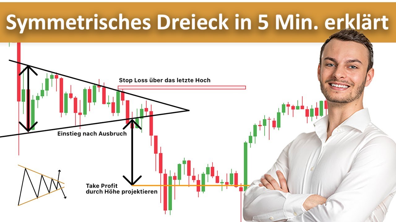 Das Symmetrische Dreieck in nur 5 Minuten verstehen und traden können...