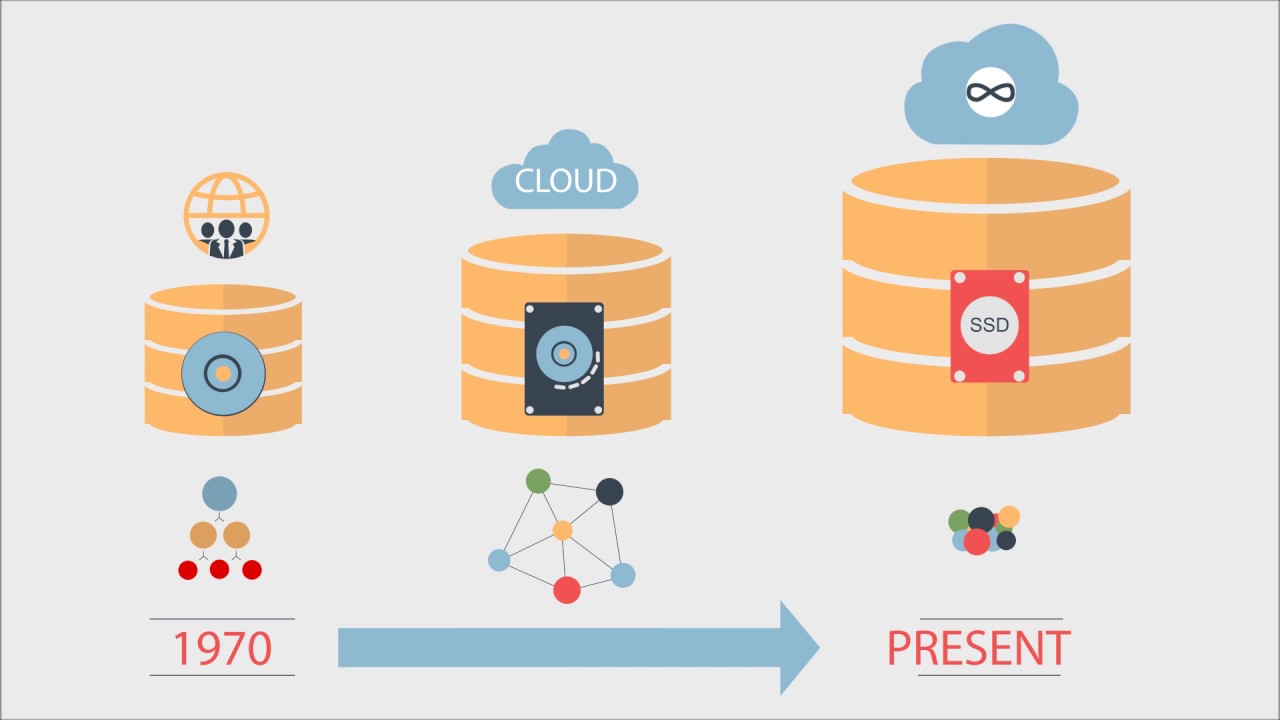 Data Warehousing Modernization &bull;&nbsp;Xentaurs