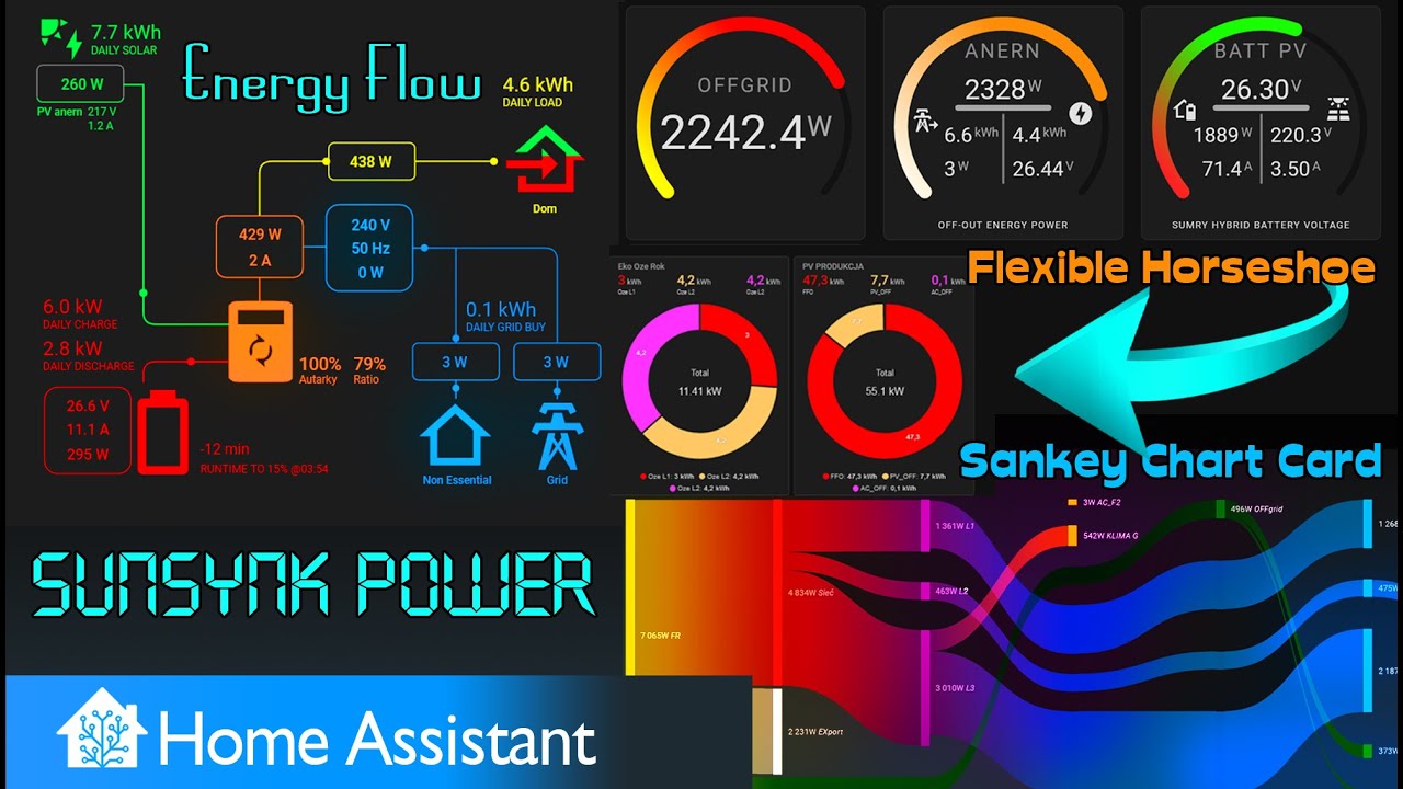 SUNSYNK Power & Home Assistant ✅. Diagram - M&oacute;j Offgrid ,  Sankey Chart, Horseshoe