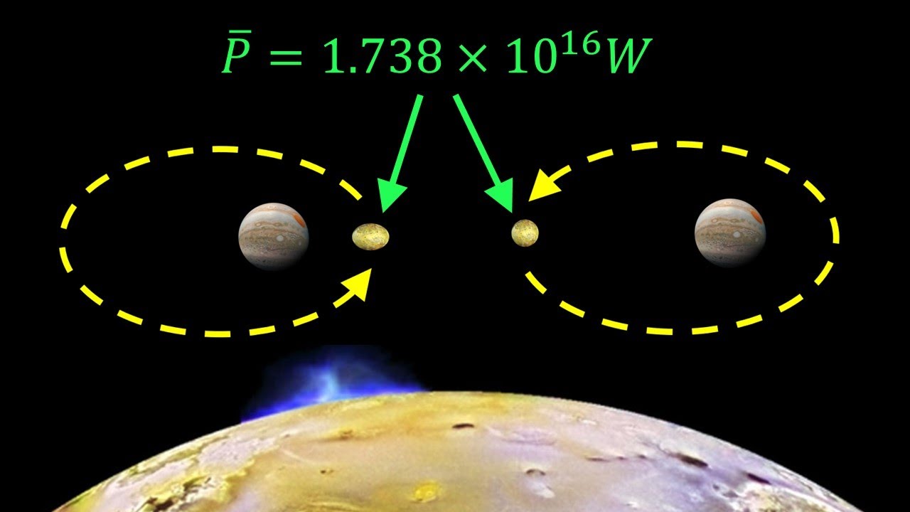 How to calculate the tidal heating of Jupiter's volcanic moon Io