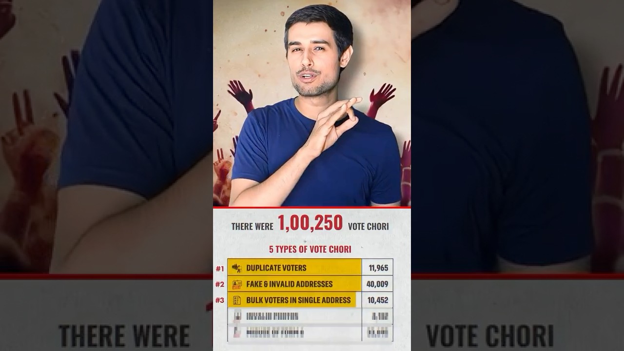 Rahul Gandhi Exposed Vote Chori! | Will Election Commission Take Action?
