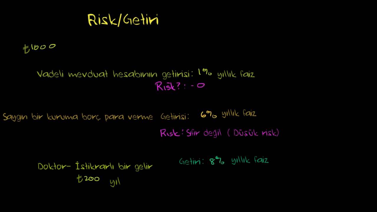 Risk ve Getiri (Finans ve Sermaye Piyasaları)