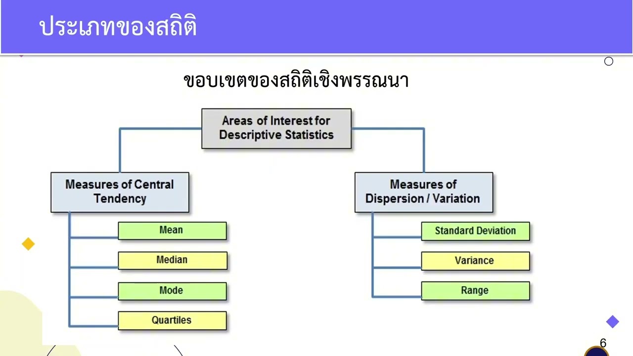 สถิติมหาวิทยาลัย เรื่องประเภทของสถิติ