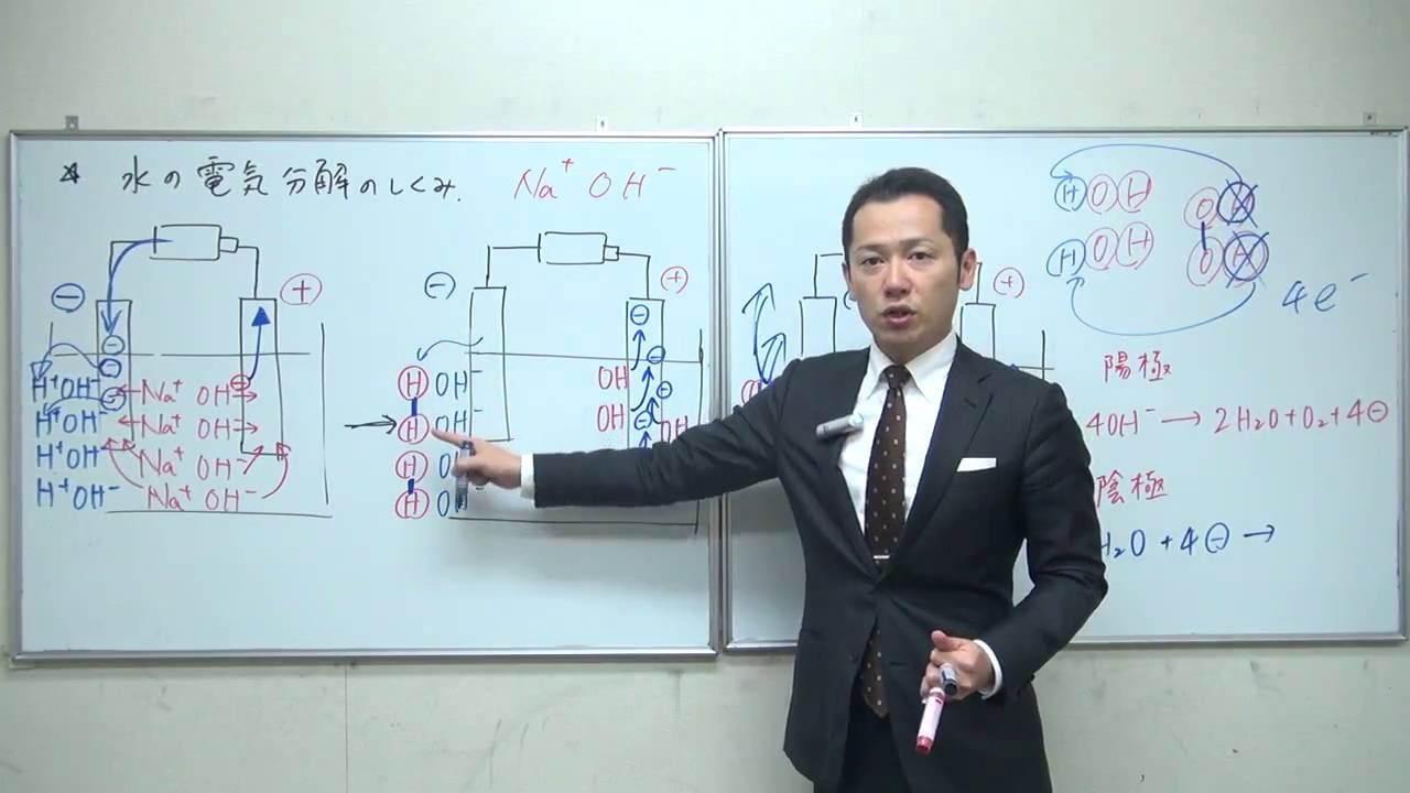理科質問 水の電気分解の原理